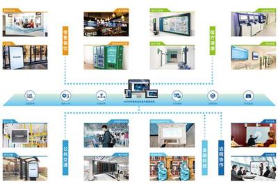 杰和科技 信息系統集成與物聯網技術雙輪驅動，點亮北京大數據展
