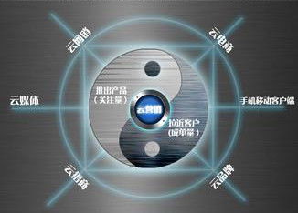物聯(lián)網(wǎng)時(shí)代下，賽億科技與奧芯軟件的電子方案創(chuàng)新之路